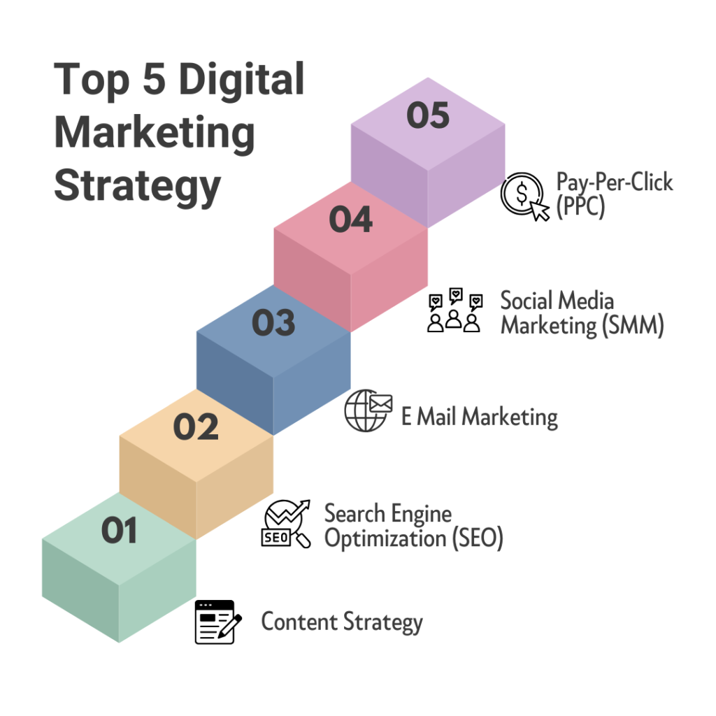 Top 5 Digital Marketing Strategies